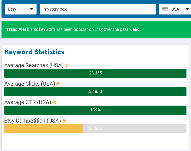 an image showing the keyword statistics on etsy for the keyword "mystery box"